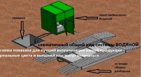 Эстакады металлические Эстакады металлические