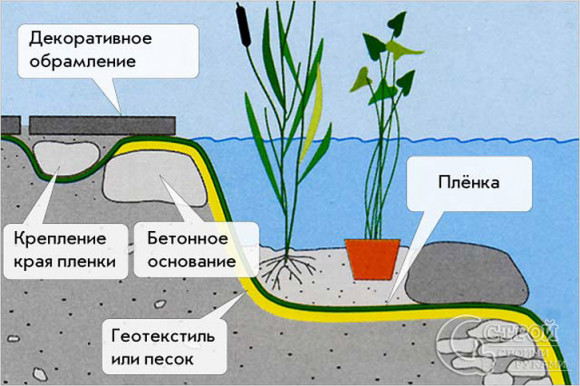 Пленка для водоемов «Водяной» 400 мкм